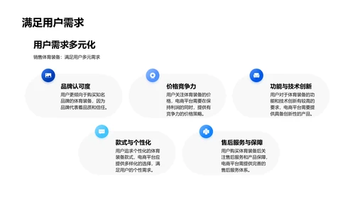 体育装备电商销售策略PPT模板