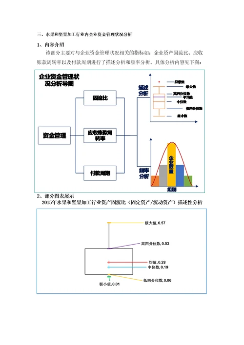 水果和坚果加工行业企业生存状况研究报告版