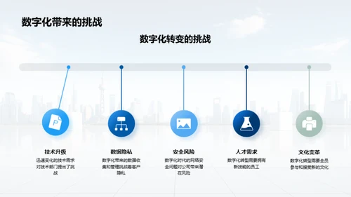 数字化驱动的房产变革