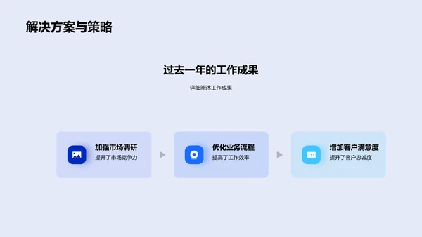 年度部门述职报告PPT模板
