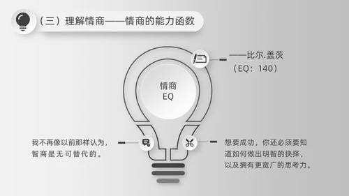 简约微粒体灰色情商与领导力培训情商管理工作总结汇报PPT