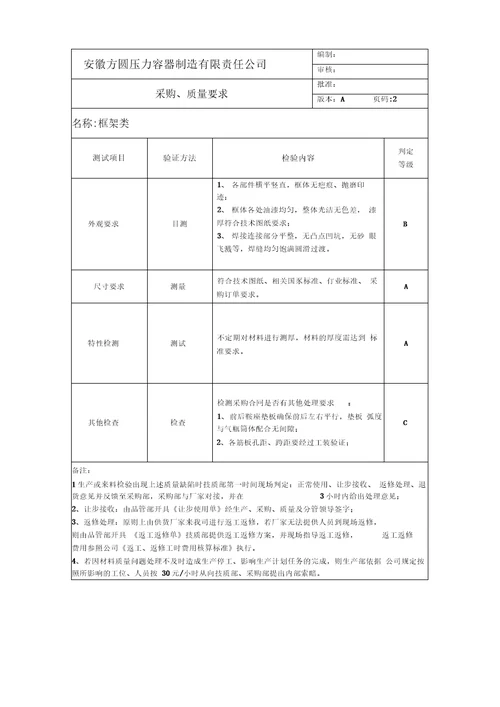 物资采购质量要求上课讲义