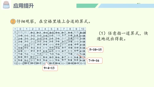 （2024年新版）人教版数学一年级上册6.4 应用提升课件(共24张PPT)