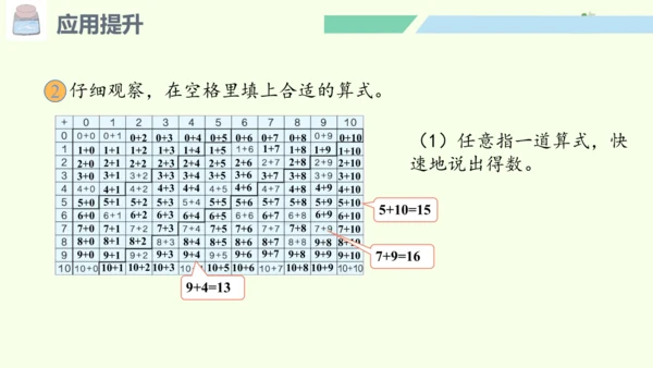 （2024年新版）人教版数学一年级上册6.4 应用提升课件(共24张PPT)