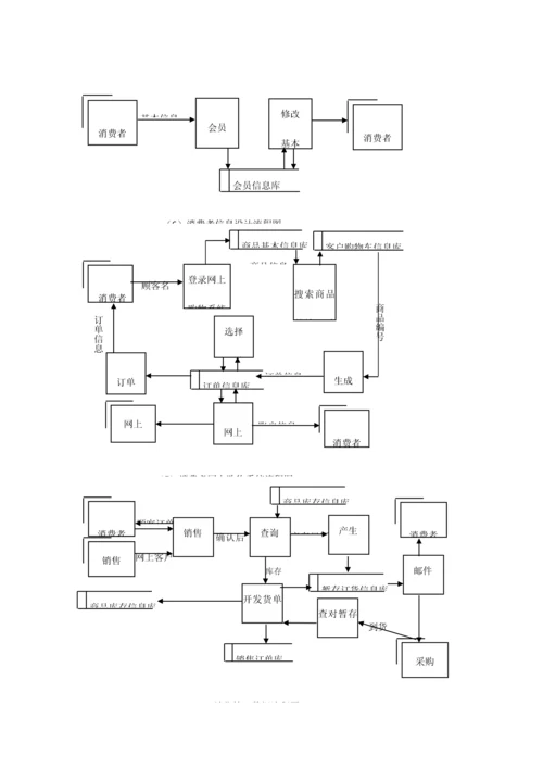 网上购物系统可行性研究报告.docx