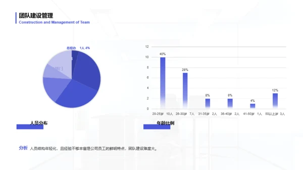 灰色商务风人力资源管理年度汇报PPT模板下载