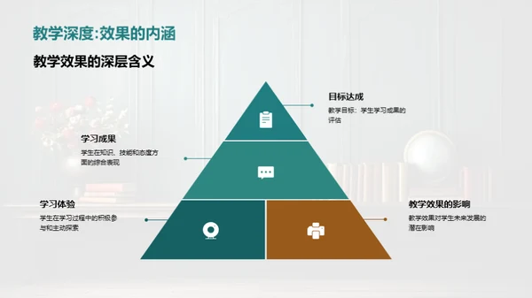 提升教学效果之旅