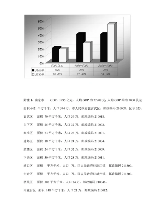 市房地产市场调研综合报告样板.docx