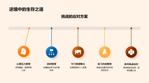 高考成功之路