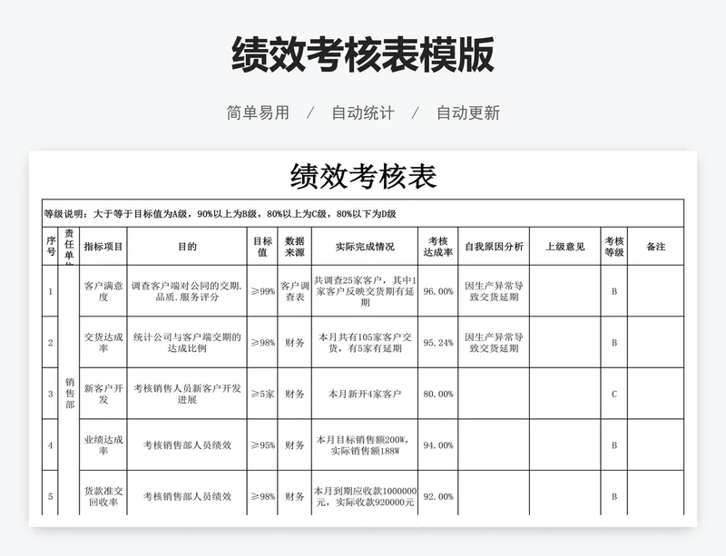 绩效考核表模版