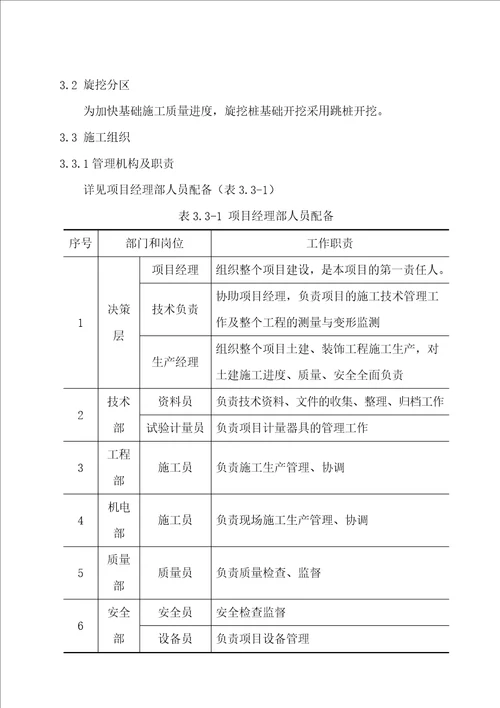 山庄旋挖桩基础施工方案