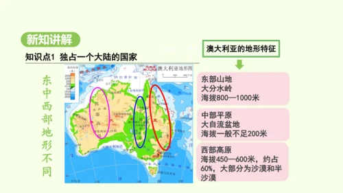 9.4澳大利亚（课件34张）-2024-2025学年七年级地理下学期人教版(2024)