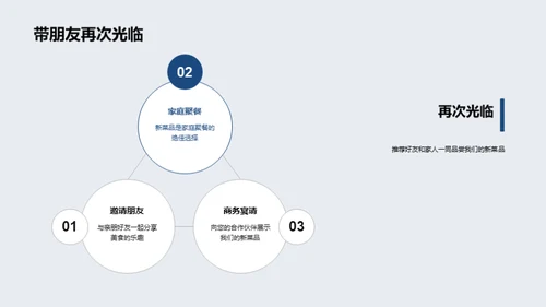 菜品创新研讨会