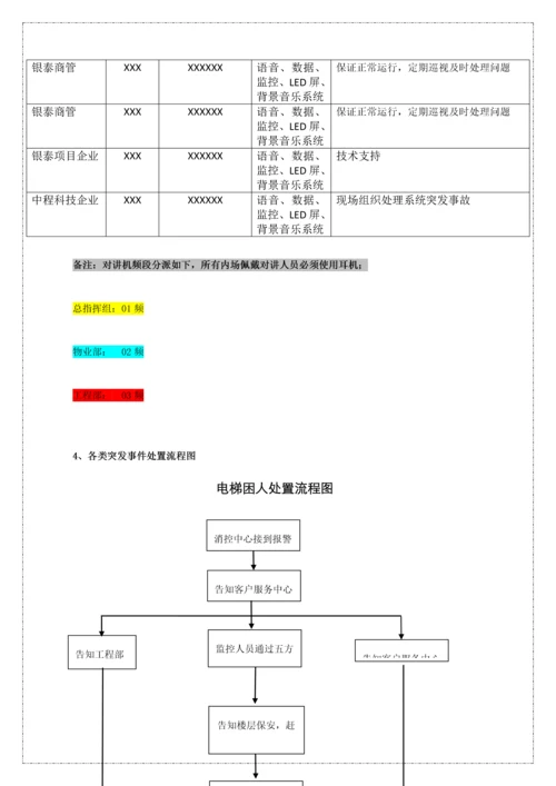 开业前安保方案模板.docx