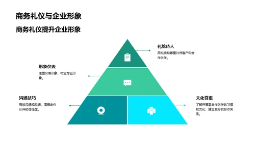 商务礼仪助力会计合作