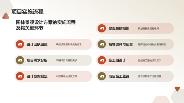 绿色水墨风园林景观设计方案PPT模板