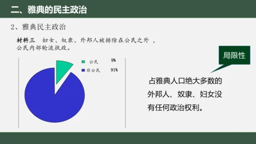 第4课 希腊城邦和亚历山大帝国 课件（18张PPT）