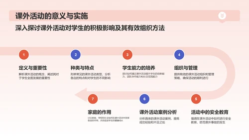 红色孟菲斯自我介绍个人简历PPT模板