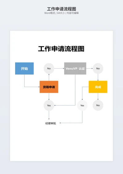 工作申请流程图
