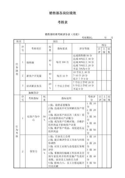 销售部各岗位绩效考核表KPI考核.docx