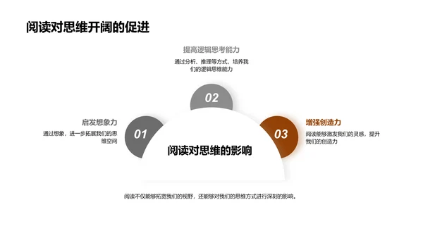 走进阅读世界
