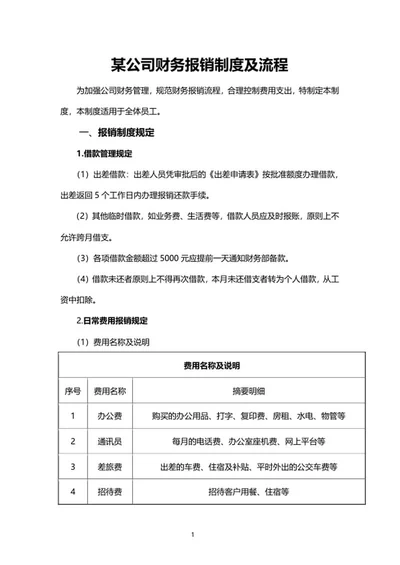 公司财务报销制度word模板