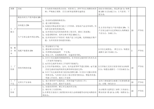 浅析工厂考核指标