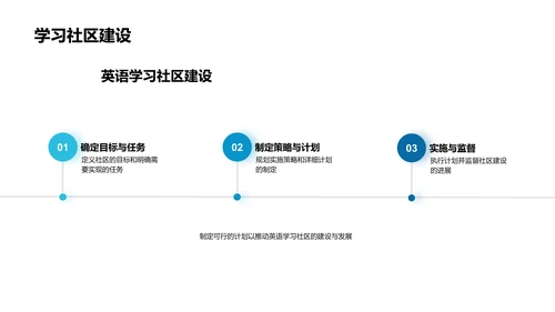 英语学习社区搭建PPT模板