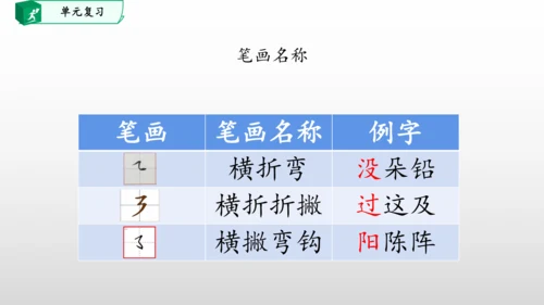 部编一年级语文下册第二单元知识清单