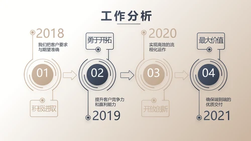 高端大气金融投资理财行业通用动态PPT模板