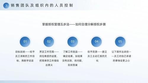 蓝色励志风销售团队建设与管理PPT模板