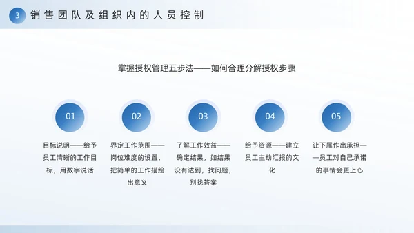 蓝色励志风销售团队建设与管理PPT模板