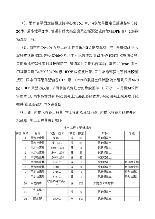 市政道路闭水试验方案