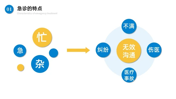 蓝色商务简约急诊护患沟通技巧商务通用PPT模板