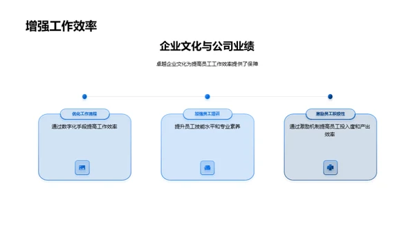 文化引领业绩