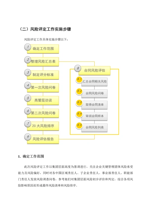 安永会计事务所内控风险评估分析报告.docx