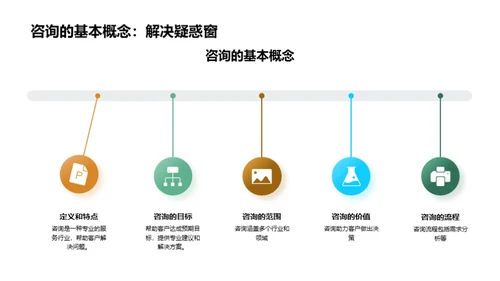 精进咨询实践技能