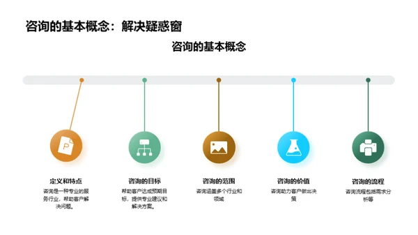 精进咨询实践技能