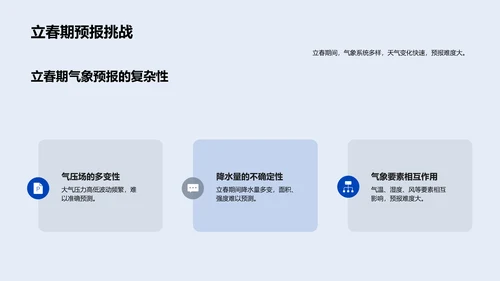 立春气象解读PPT模板