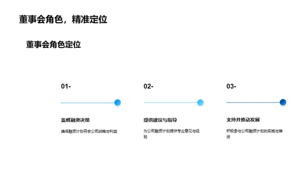 策略融资，开创未来