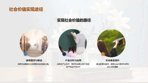 跨学科研究探究