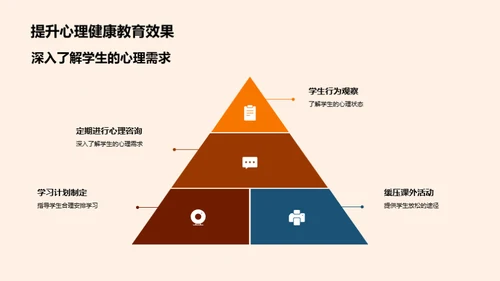 高三学生心理引导