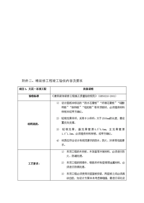 【完整版】装修工程施工承包合同