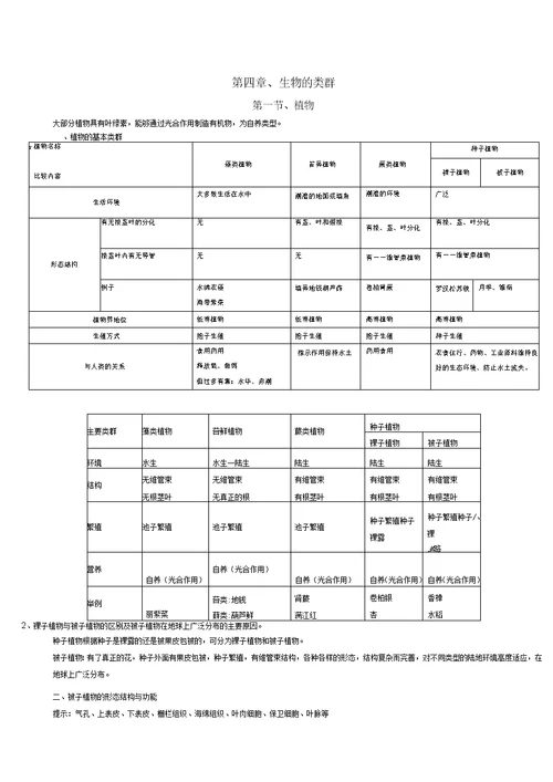 初中生命科学第二册总复习知识点详细汇总