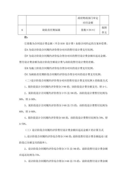 省代建局直接管理项目设计单位履约评价实施细则