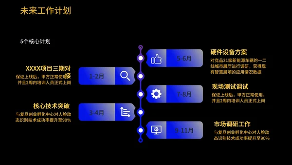 紫色科技风科学报告PPT模板