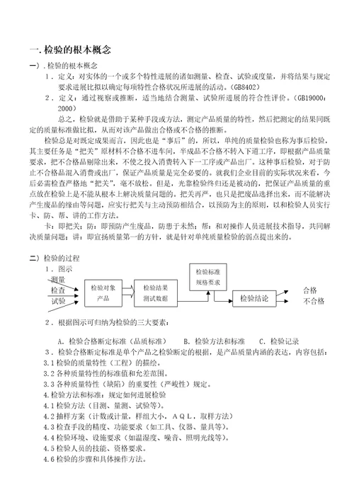 检验员培训手册