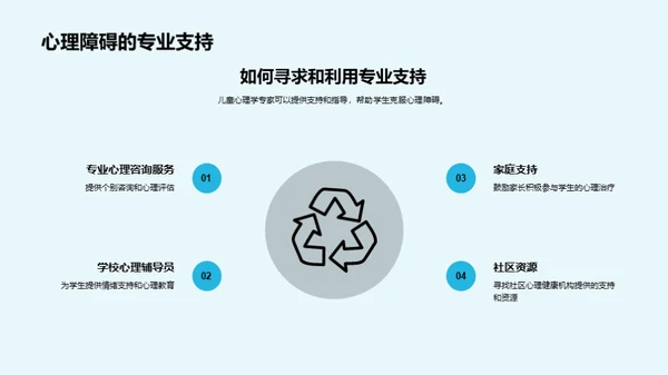 儿童心理与优质教学