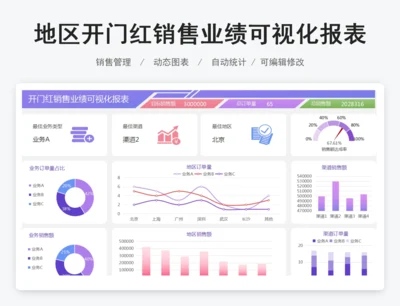 地区开门红销售业绩可视化报表
