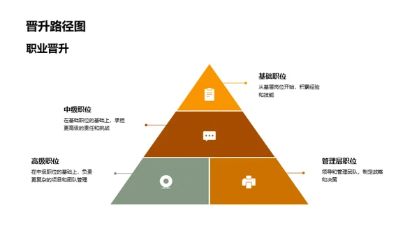 家居行业新员工指南